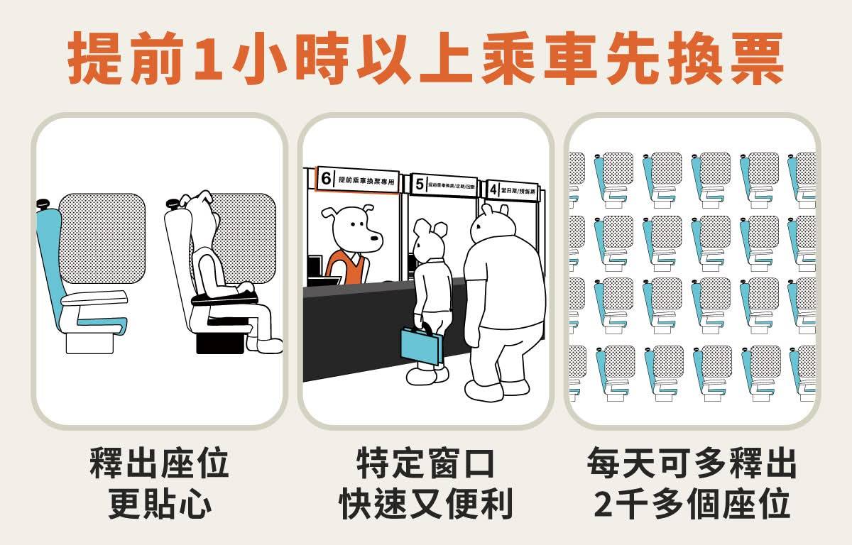 台灣高鐵11/10起，將進一步落實對號座旅客提早1小時以上搭車、先行換票規定