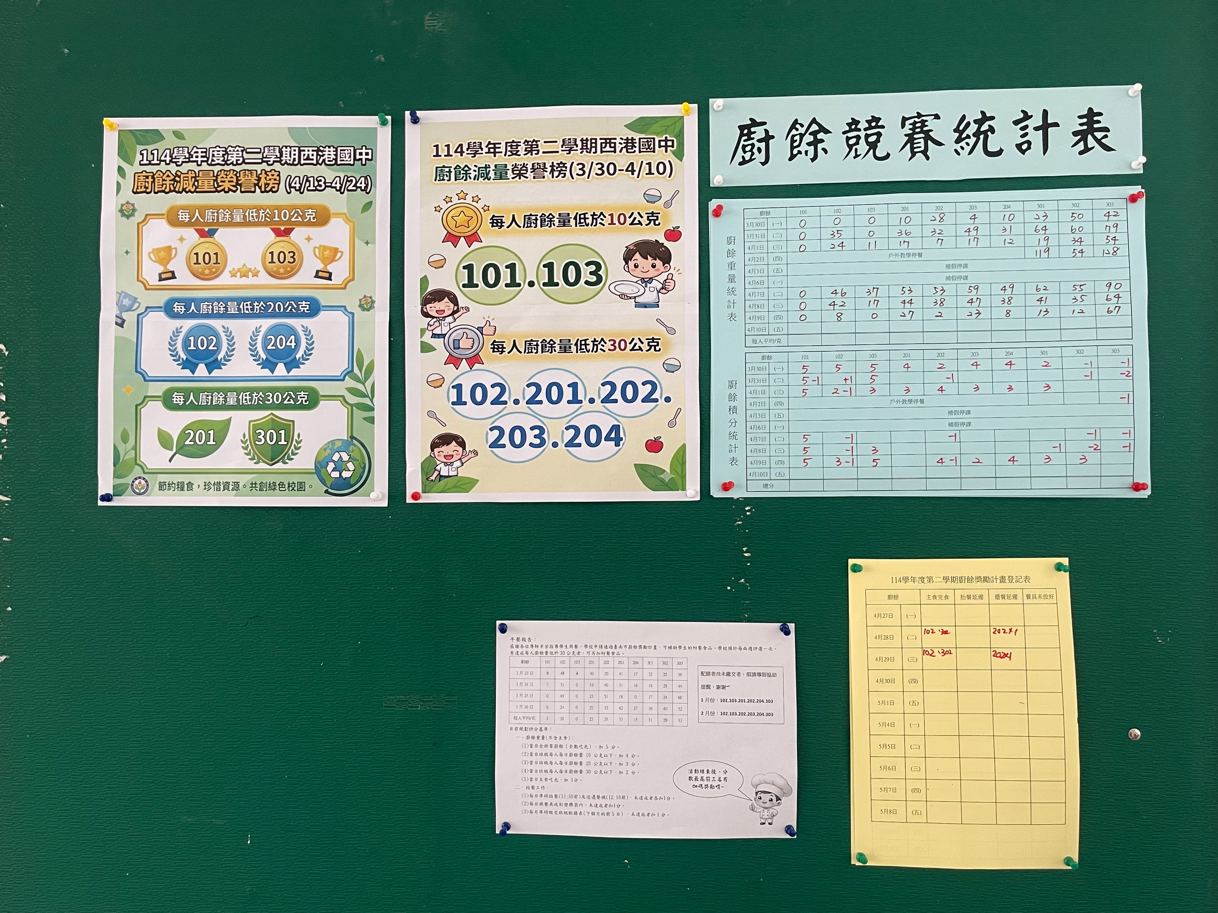 從光盤到惜食小尖兵 臺南教育局啟動學校午餐廚餘減量新模式