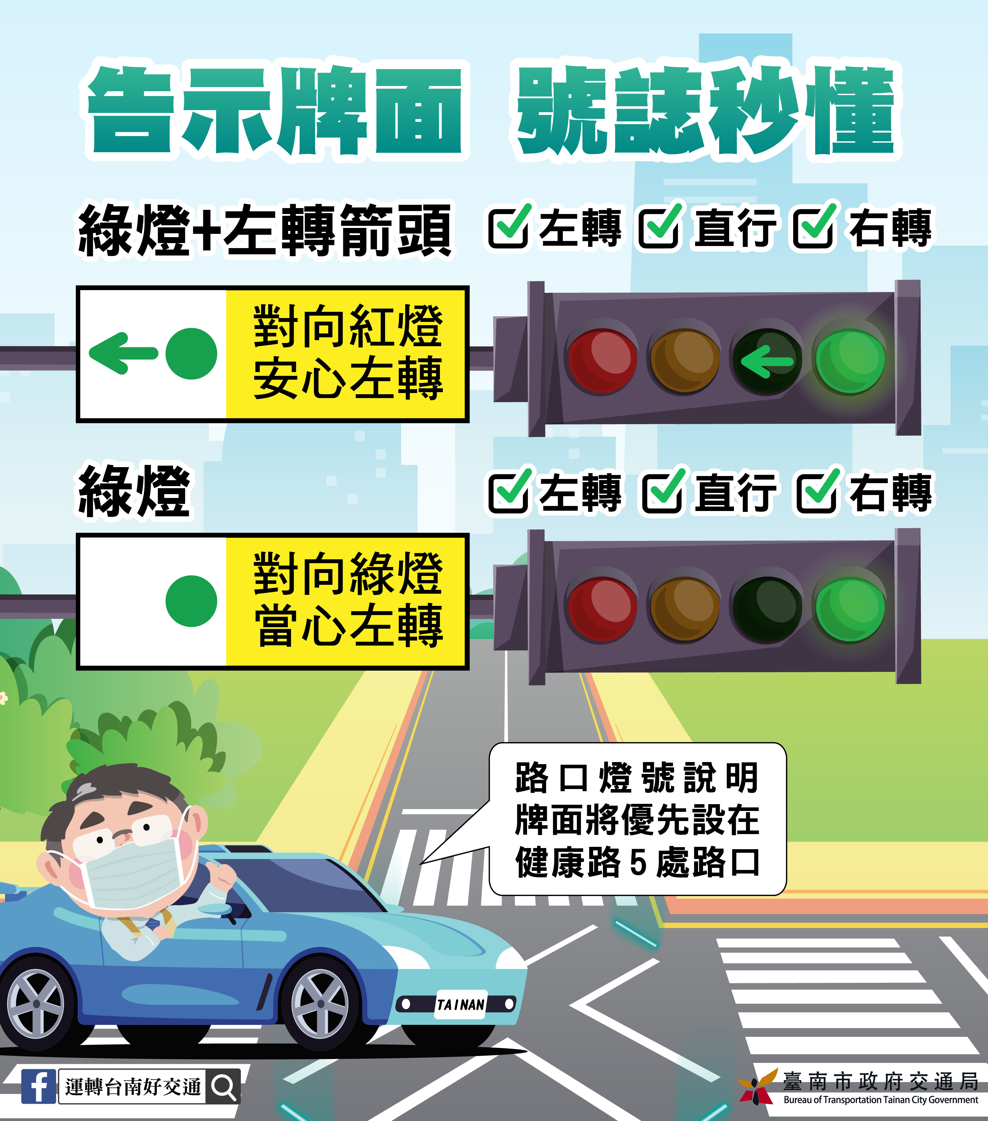 增設「綠燈早開」、「綠燈遲閉」說明告示牌面　降低用路人疑慮