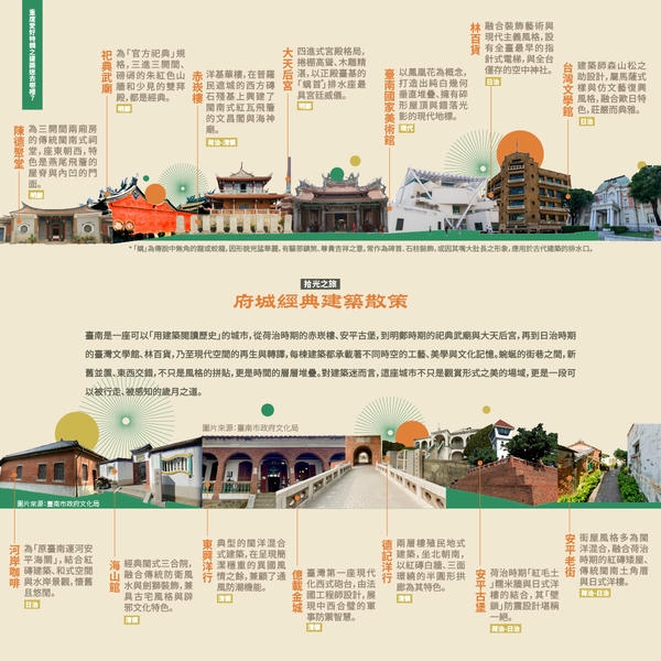 2.魚頭君帶路電子報